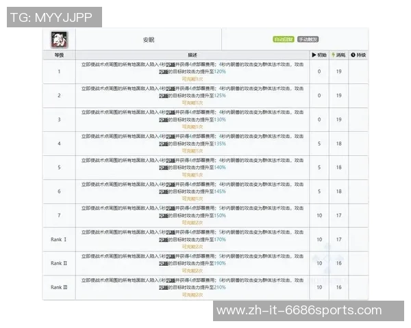 西安篮球队速度表现数据分析揭示战术优势与提升空间